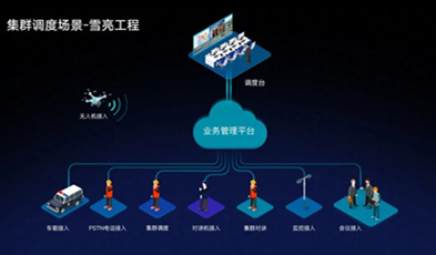 捷視飛通打造市-縣-鄉(xiāng)鎮(zhèn)三級綜治平臺，做“平安河源”的守護者
